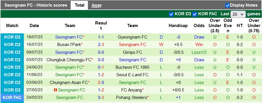 Nhận định, soi kèo Cheonan City vs Seongnam, 18h ngày 23/7 - Ảnh 2