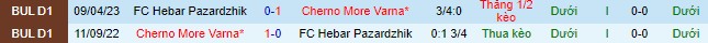 Nhận định, soi kèo Cherno More Varna vs Hebar Pazardzhik, 23h ngày 23/7 - Ảnh 1