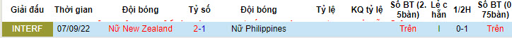 Nhận định, soi kèo Nữ New Zealand vs Nữ Philippines, 12h30 ngày 25/7 - Ảnh 3