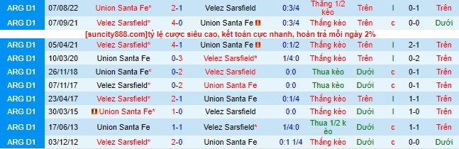 Nhận định, soi kèo Velez Sarsfield vs Union Santa Fe, 2h30 ngày 25/7 - Ảnh 1