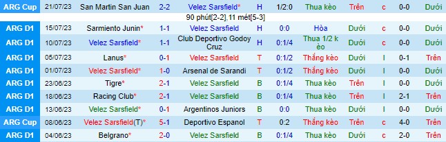 Nhận định, soi kèo Velez Sarsfield vs Union Santa Fe, 2h30 ngày 25/7 - Ảnh 2