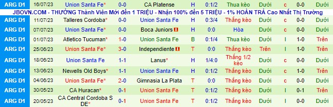 Nhận định, soi kèo Velez Sarsfield vs Union Santa Fe, 2h30 ngày 25/7 - Ảnh 3