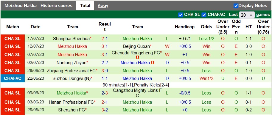 Nhận định, soi kèo Wuhan Three Towns vs Meizhou Hakka, 18h35 ngày 23/7 - Ảnh 2