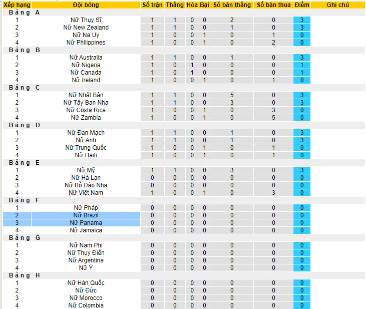 Phân tích kèo hiệp 1 Nữ Brazil vs Nữ Panama, 18h ngày 24/7 - Ảnh 3