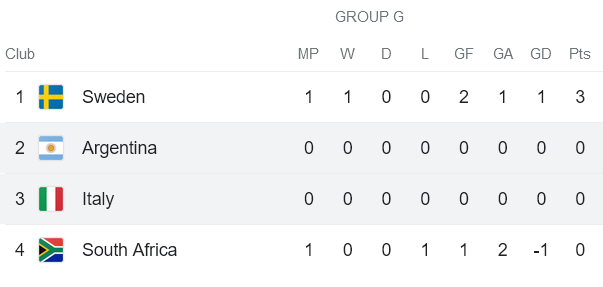 Phân tích kèo hiệp 1 nữ Italia vs nữ Argentina, 13h ngày 24/7 - Ảnh 3