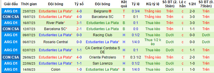 Nhận định, soi kèo All Boys vs Estudiantes La Plata, 1h30 ngày 26/7 - Ảnh 2