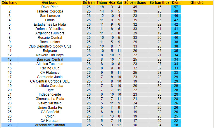 Nhận định, soi kèo Barracas Central vs Arsenal de Sarandi, 1h30 ngày 26/7 - Ảnh 4