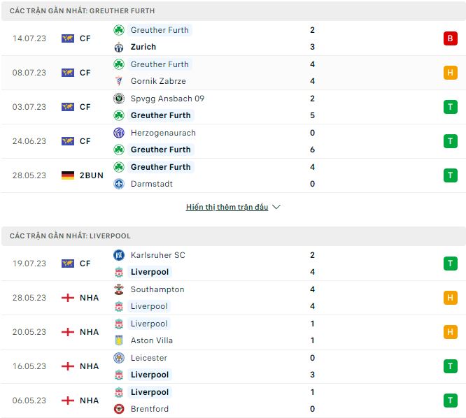 Nhận định, soi kèo Greuther Furth vs Liverpool, 18h ngày 24/7 - Ảnh 1
