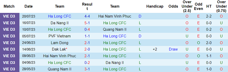 Nhận định, soi kèo Hạ Long vs Dak Lak, 15h30 ngày 25/7 - Ảnh 1