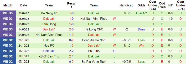 Nhận định, soi kèo Hạ Long vs Dak Lak, 15h30 ngày 25/7 - Ảnh 2
