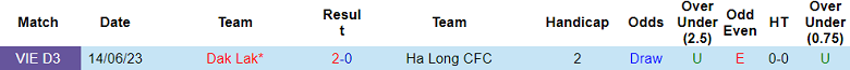 Nhận định, soi kèo Hạ Long vs Dak Lak, 15h30 ngày 25/7 - Ảnh 3