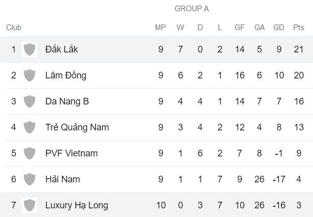 Nhận định, soi kèo Hạ Long vs Dak Lak, 15h30 ngày 25/7 - Ảnh 4