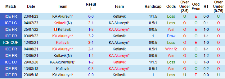 Nhận định, soi kèo Keflavik vs KA Akureyri, 1h ngày 25/7 - Ảnh 6