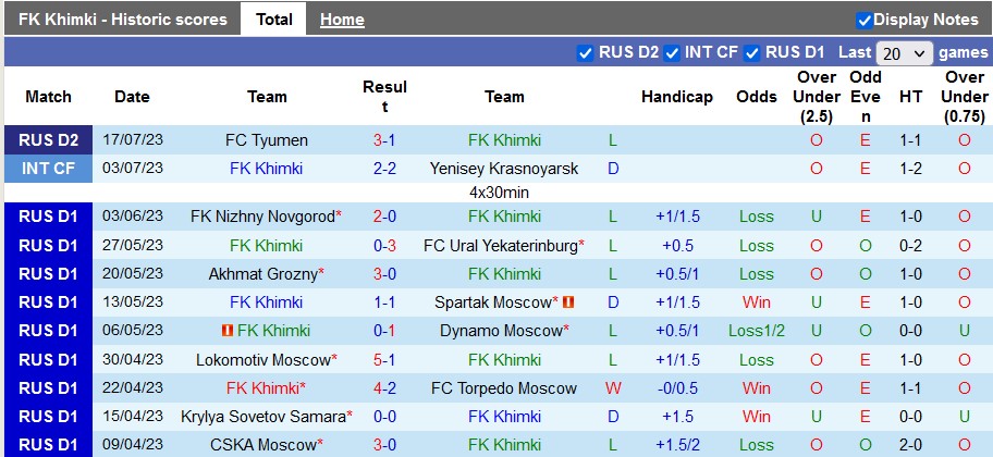 Nhận định, soi kèo Khimki vs Torpedo Moscow, 23h30 ngày 24/7 - Ảnh 1