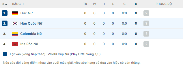 Nhận định, soi kèo Nữ Colombia vs Nữ Hàn Quốc, 9h ngày 25/7 - Ảnh 3