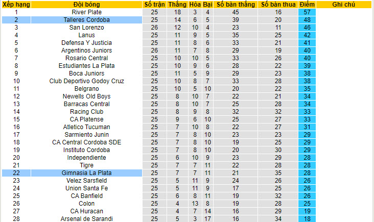 Nhận định, soi kèo Talleres Cordoba vs Gimnasia La Plata, 2h30 ngày 25/7 - Ảnh 4