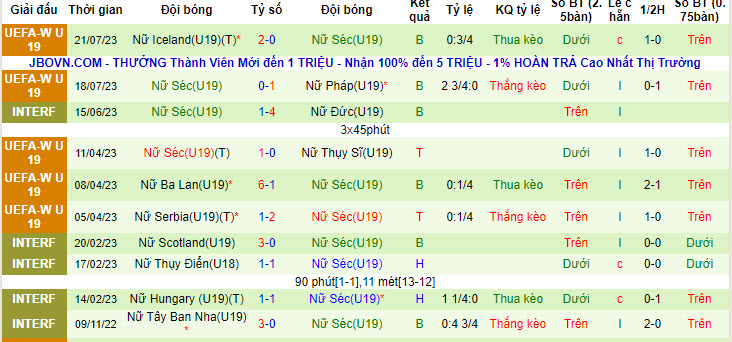 Nhận định, soi kèo U19 nữ Tây Ban Nha vs U19 nữ Séc, 1h30 ngày 25/7 - Ảnh 2