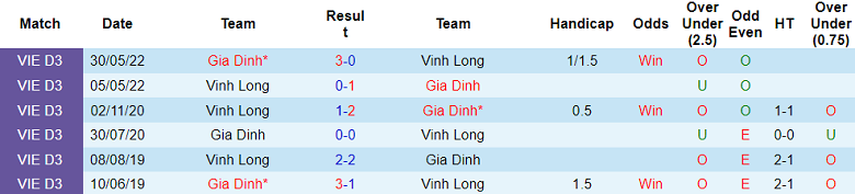 Nhận định, soi kèo Vĩnh Long vs Gia Định, 15h ngày 25/7 - Ảnh 3