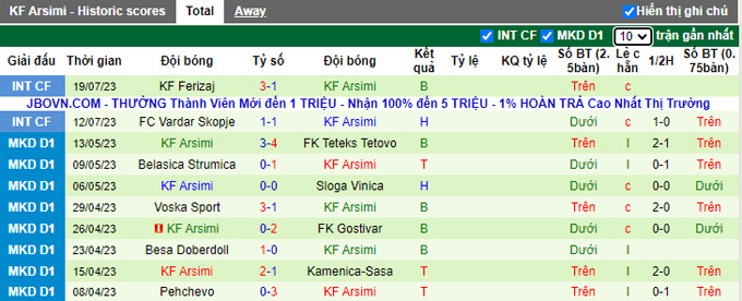 Nhận định, soi kèo Voska Sport vs KF Arsimi, 23h ngày 24/7 - Ảnh 2