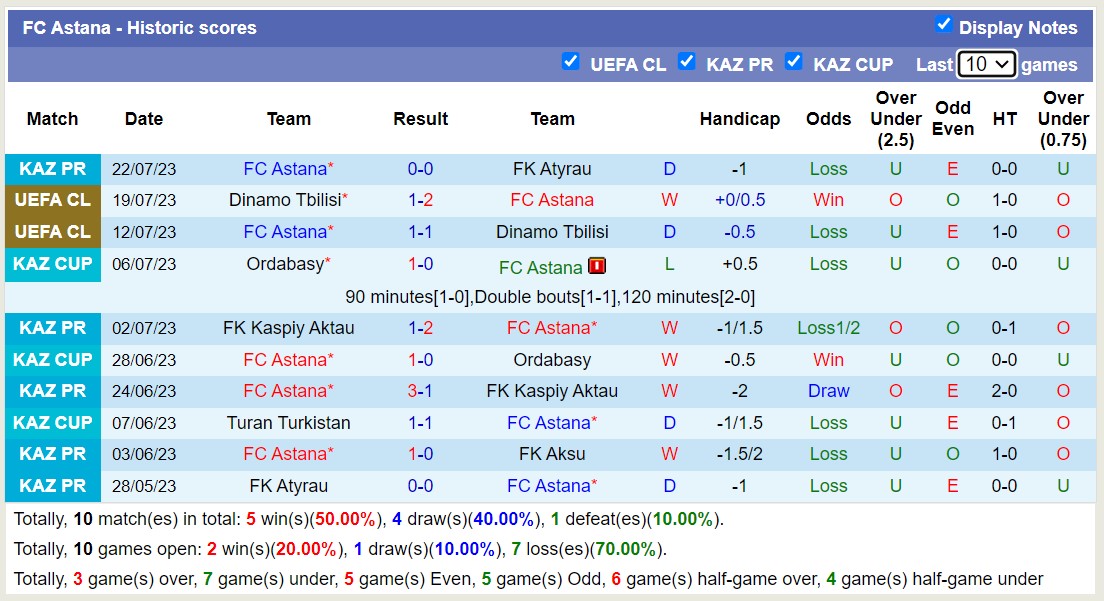 Phân tích kèo hiệp 1 Dinamo Zagreb vs FC Astana, 1h ngày 26/7 - Ảnh 2