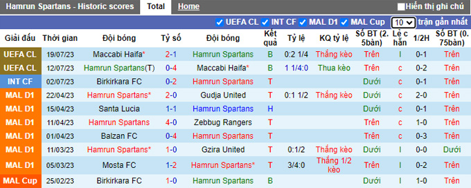 Nhận định, soi kèo Hamrun Spartans vs Dinamo Tbilisi, 1h ngày 26/7 - Ảnh 1