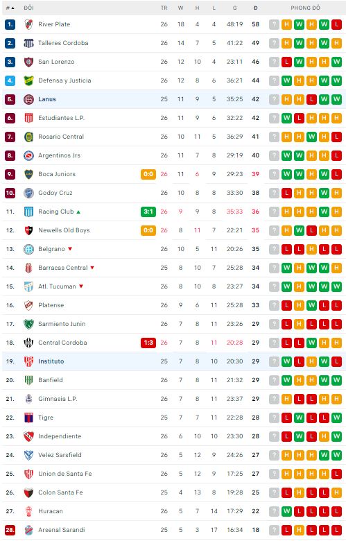 Nhận định, soi kèo Instituto vs Lanus, 6h30 ngày 26/7 - Ảnh 3