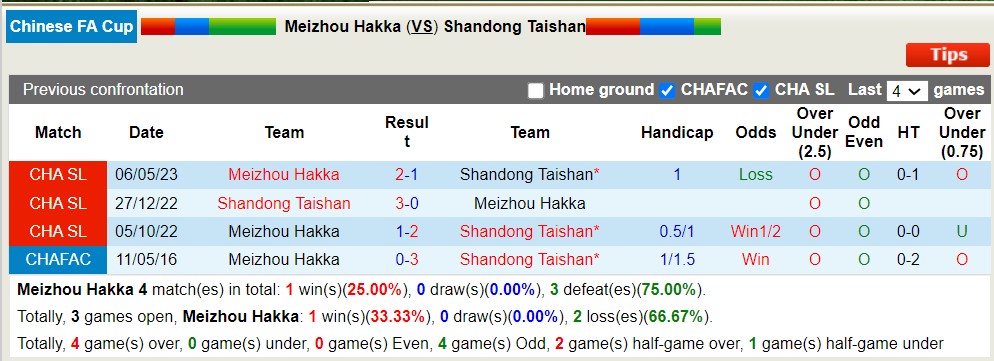 Nhận định, soi kèo Meizhou Hakka vs Shandong Taishan, 18h35 ngày 26/7 - Ảnh 3