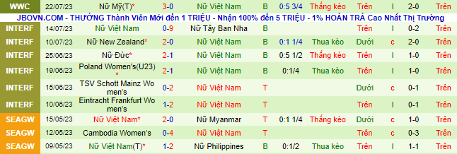 Nhận định, soi k&egrave;o Nữ Bồ Đ&agrave;o Nha vs Nữ Việt Nam, 14h30 ng&agrave;y 27/7 - Ảnh 2
