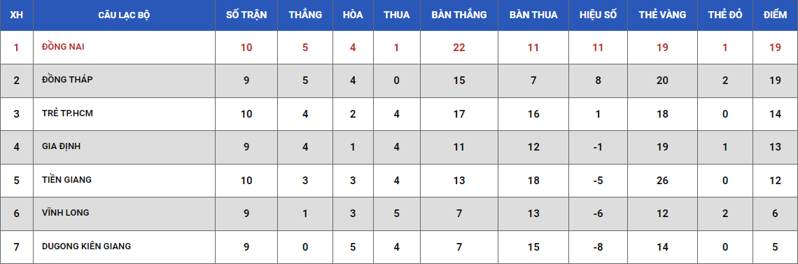 Nhận định, soi kèo Tiền Giang vs Kiên Giang, 16h ngày 25/7 - Ảnh 4