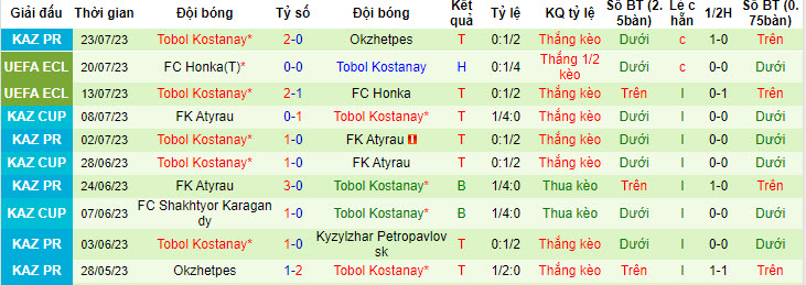 Nhận định, soi kèo Basel vs Tobol Kostanai, 0h ngày 28/7 - Ảnh 2