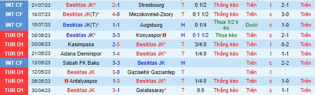 Nhận định, soi kèo Besiktas vs Tirana, 1h ngày 28/7 - Ảnh 1