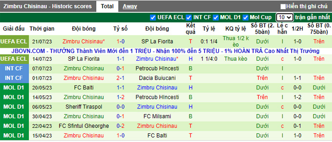 Nhận định, soi kèo Fenerbahce vs Zimbru Chisinau, 1h ngày 27/7 - Ảnh 2