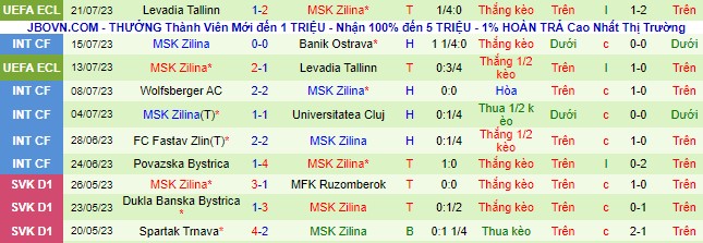 Nhận định, soi kèo K.A.A. Gent vs MSK Zilina, 1h ngày 28/7 - Ảnh 2