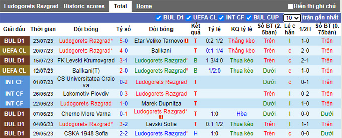 Nhận định, soi kèo Ludogorets vs NK Olimpija, 1h45 ngày 27/7 - Ảnh 1