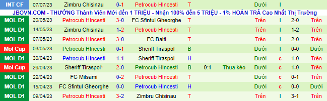 Nhận định, soi kèo Maccabi Tel Aviv vs Petrocub Hincesti, 0h30 ngày 28/7 - Ảnh 2