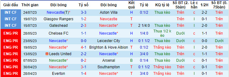 Nhận định, soi kèo Newcastle vs Chelsea, 7h15 ngày 27/7 - Ảnh 1