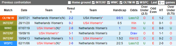 Nhận định, soi kèo Nữ Mỹ vs Nữ Hà Lan, 8h ngày 27/7 - Ảnh 3