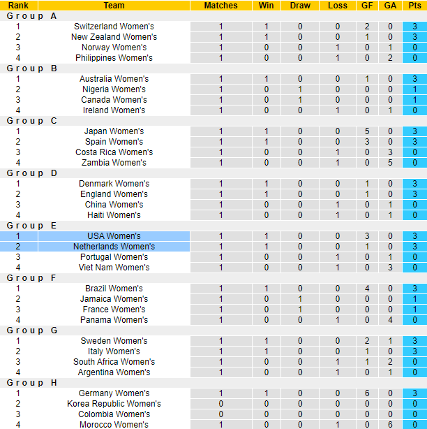 Nhận định, soi kèo Nữ Mỹ vs Nữ Hà Lan, 8h ngày 27/7 - Ảnh 4