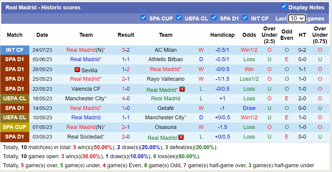Nhận định, soi kèo Real Madrid vs MU, 7h30 ngày 27/7 - Ảnh 2