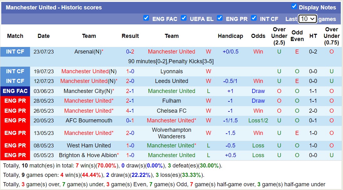 Nhận định, soi kèo Real Madrid vs MU, 7h30 ngày 27/7 - Ảnh 3