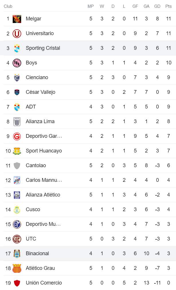 Nhận định, soi kèo Sporting Cristal vs EM Deportivo Binacional, 3h ngày 28/7 - Ảnh 4