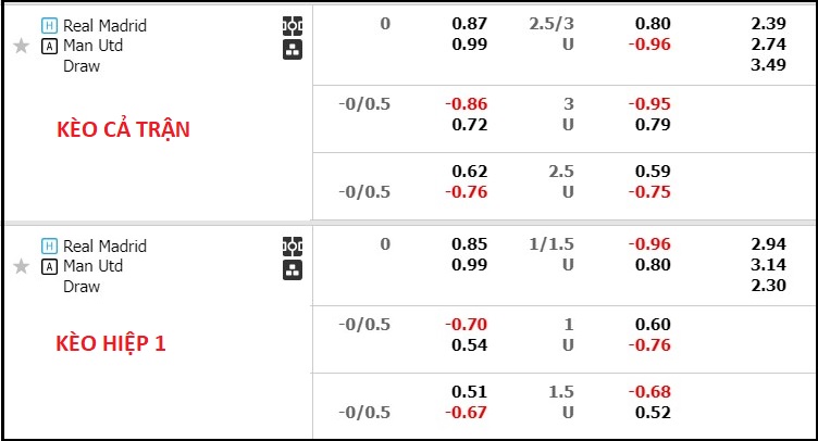 Phân tích kèo hiệp 1 Real Madrid vs MU, 7h30 ngày 27/7 - Ảnh 1
