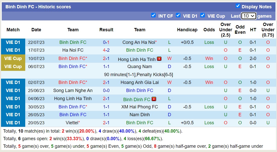 Phân tích kèo hiệp 1 Thanh Hóa vs Bình Định, 18h ngày 27/7 - Ảnh 2