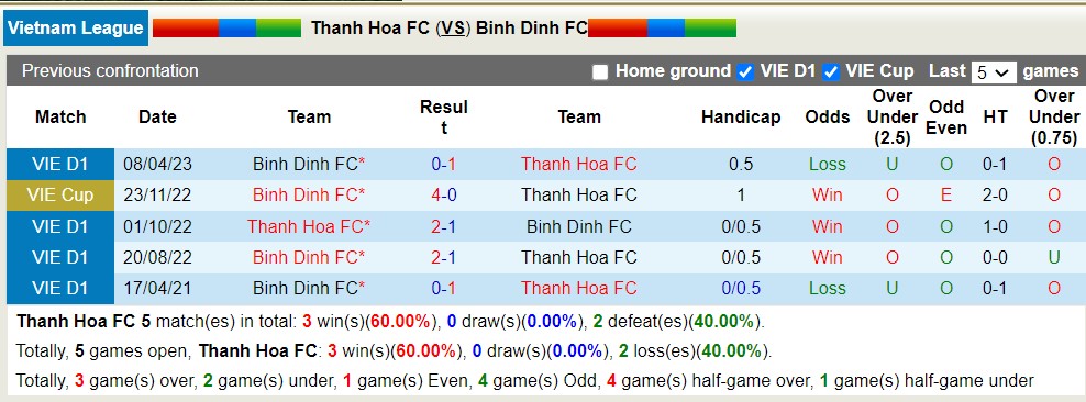 Phân tích kèo hiệp 1 Thanh Hóa vs Bình Định, 18h ngày 27/7 - Ảnh 3