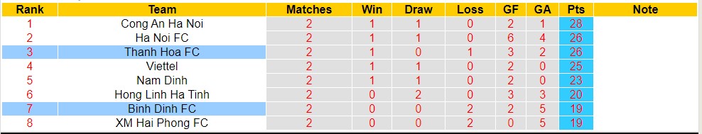 Phân tích kèo hiệp 1 Thanh Hóa vs Bình Định, 18h ngày 27/7 - Ảnh 4
