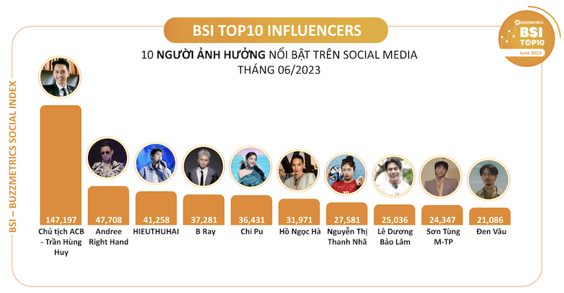 G&acirc;y sốt tại trời &Acirc;u, sao nữ của tuyển Việt Nam được vinh danh - Ảnh 2