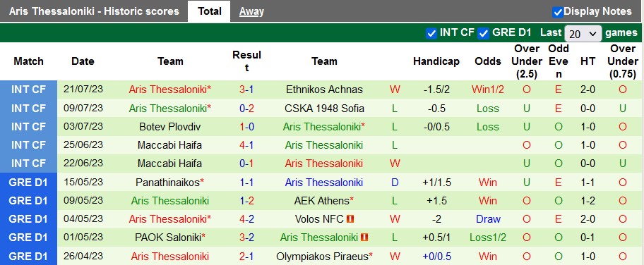 Nhận định, soi kèo Ararat-Armenia vs Aris Thessaloniki, 22h ngày 27/7 - Ảnh 2