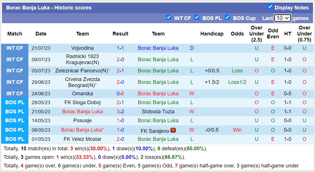 Nhận định, soi kèo Austria Vienna vs Borac Banja Luka, 1h30 ngày 28/7 - Ảnh 2