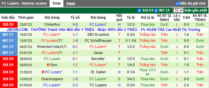 Nhận định, soi kèo Djurgardens vs FC Luzern, 0h ngày 28/7 - Ảnh 2