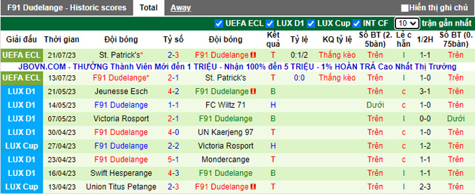 Nhận định, soi kèo Gzira United vs F91 Dudelange, 0h ngày 28/7 - Ảnh 2